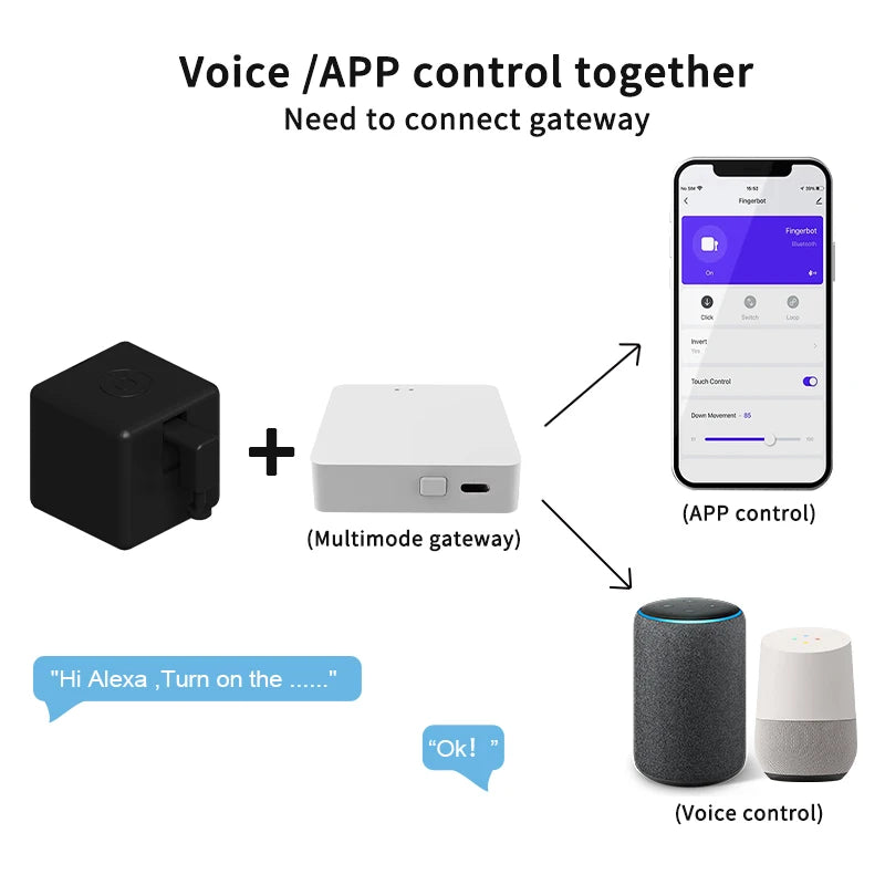 Smart Fingerbot Switch  Work With Alexa Google Home Voice Assitant